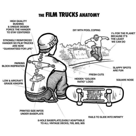 skateboard trucks, truck skateboard, film trucks, cliche, jeremy daclin, skate trucks